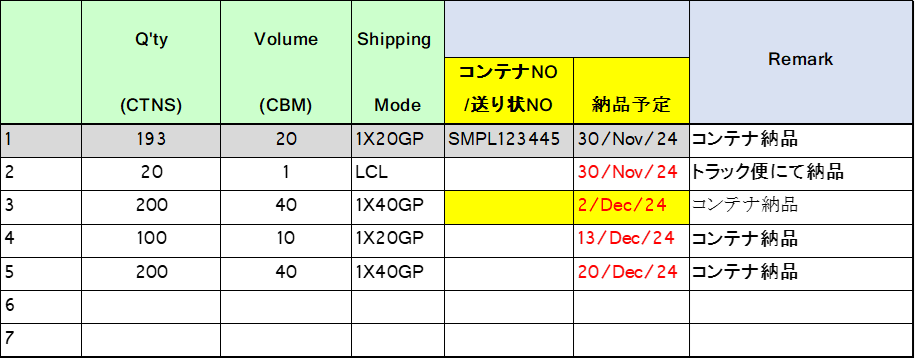 商品SKU一覧リスト