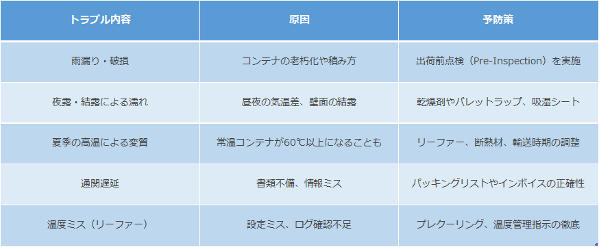 コンテナ作業の対策