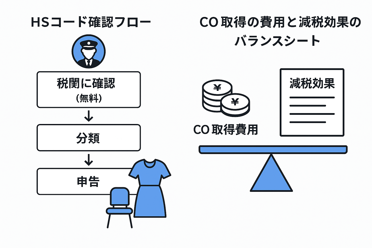 RCEPのHSコード確認