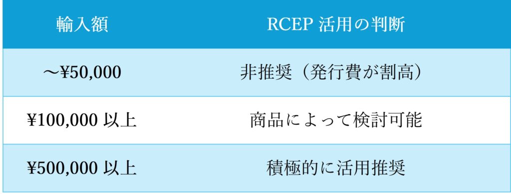 RCEPの減税額