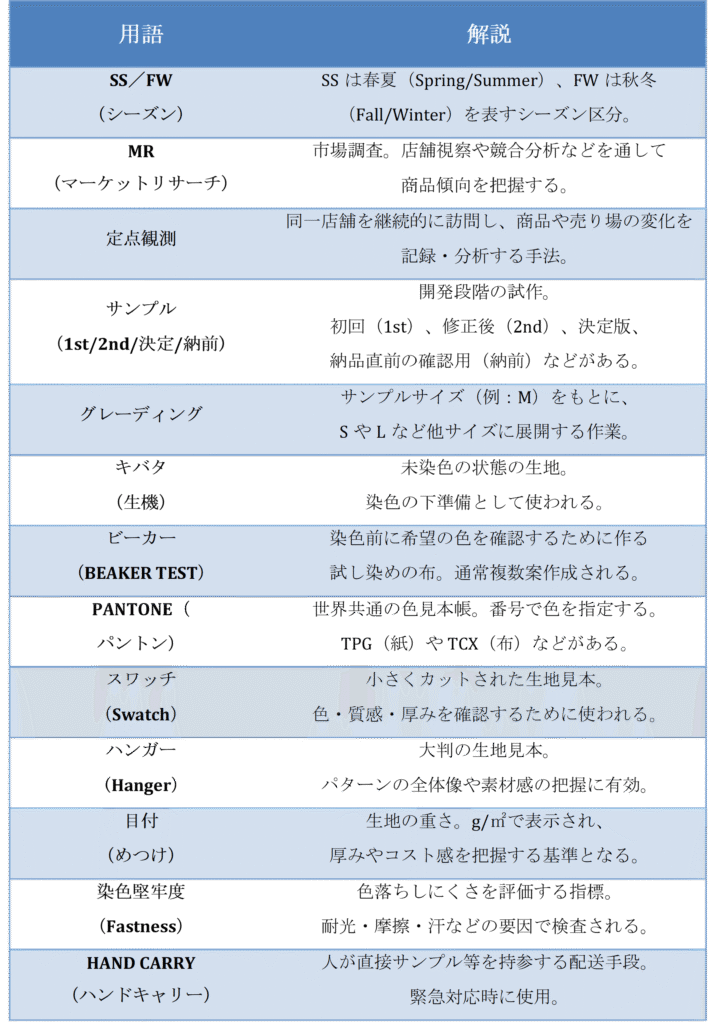 繊維アパレル用語解説一覧