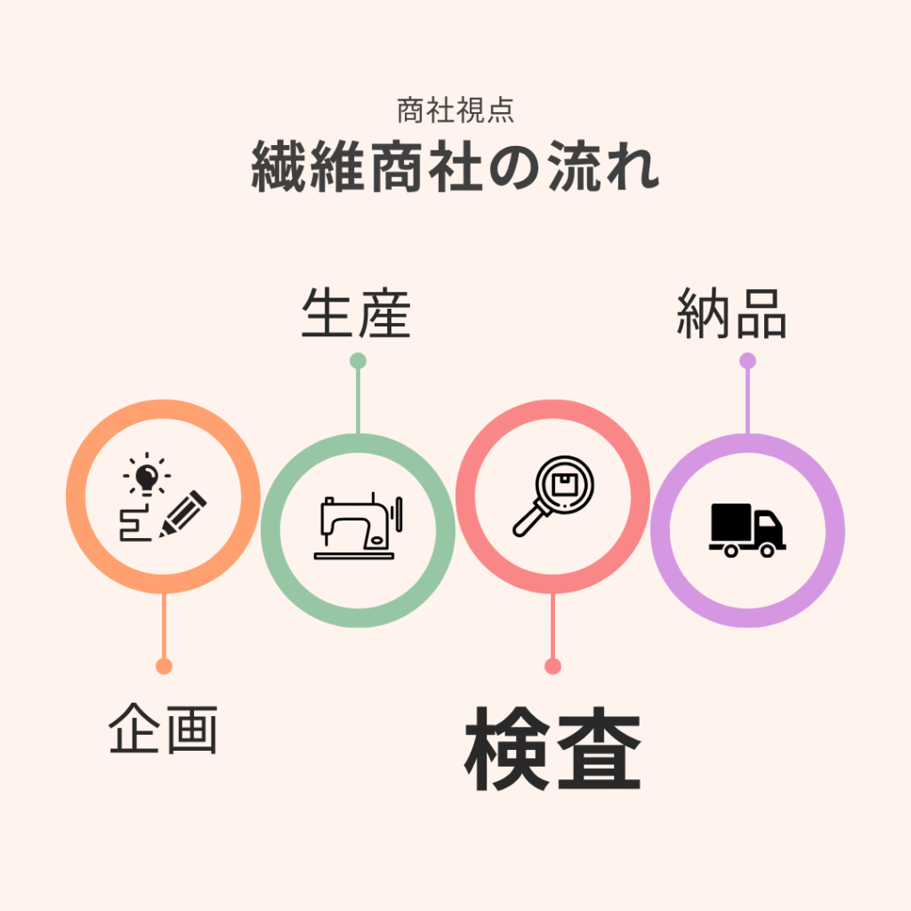 繊維商社の工程
