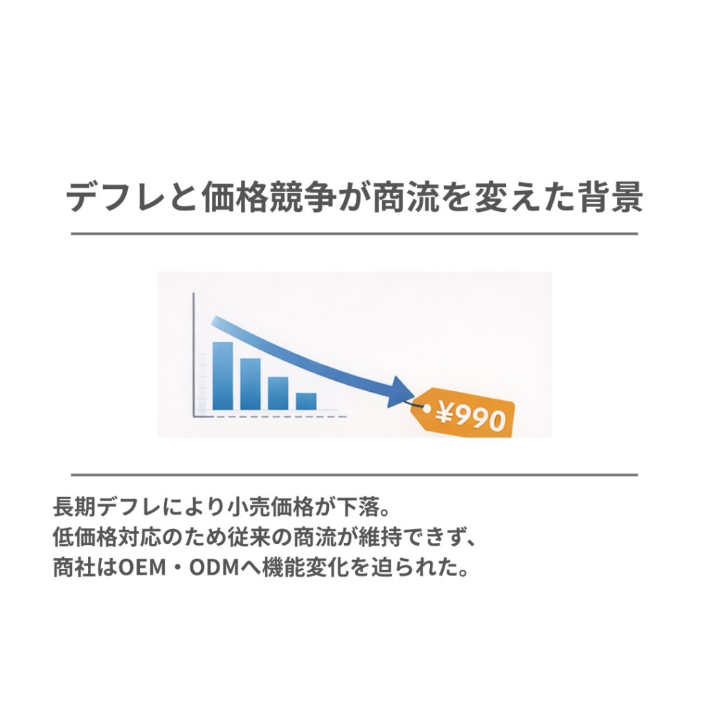 デフレと価格競争が商流を変えた背景