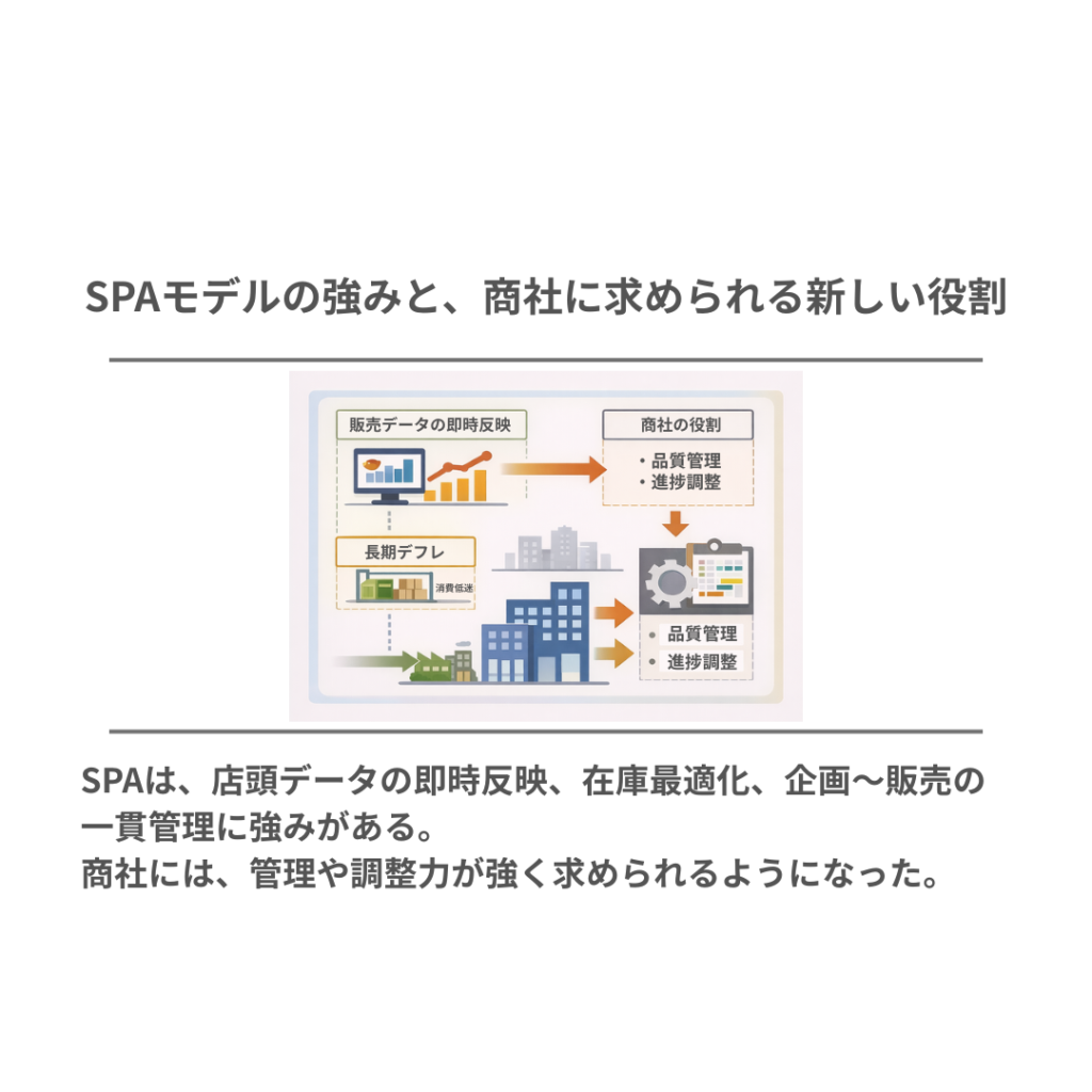 SPAモデルの強みと、商社に求められる新しい役割