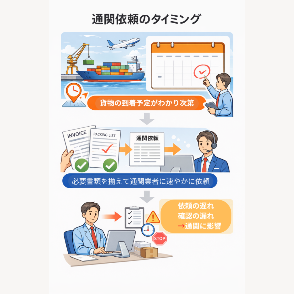 通関依頼でよくある失敗とトラブル事例