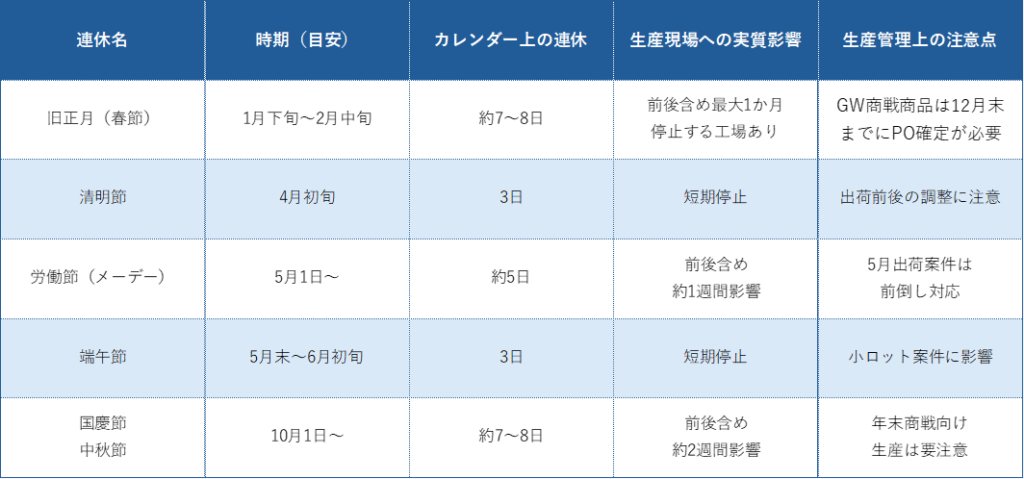 中国の大型連休スケジュール一覧