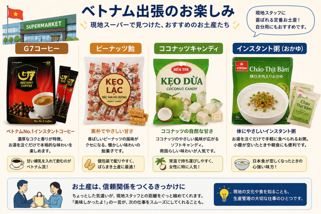 ベトナム出張でおすすめのお土産|現地スーパーで見つけた人気商品 ベトナム出張で現地スーパーにて購入できるおすすめのお土産を紹介したインフォグラフィック。G7コーヒー、ピーナッツ飴、ココナッツキャンディ、インスタント粥など、現地スタッフにも喜ばれる定番商品を掲載。