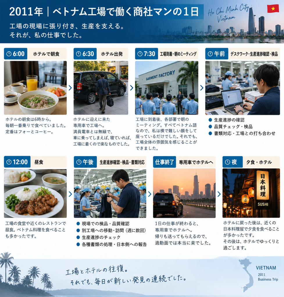 2011年ベトナム縫製工場で働く商社マンの1日｜生産進捗確認・検品・品質管理