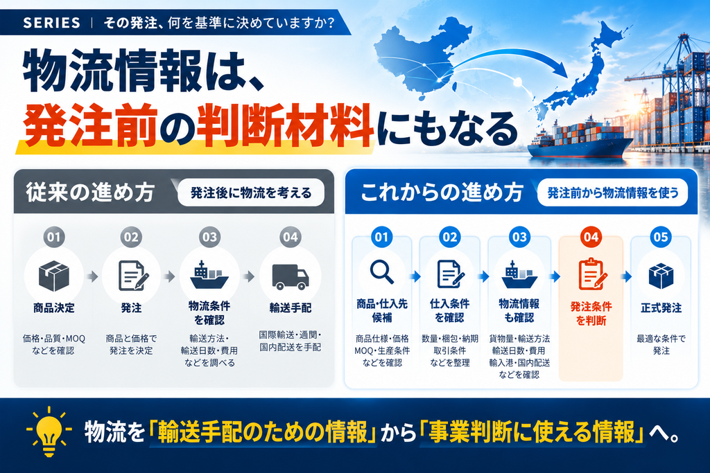 中国輸入の商品価格と輸入全体のコストを比較し、発注条件を判断する考え方